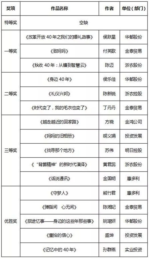 征文和書畫比賽結(jié)果新鮮出爐，趕緊來圍觀！